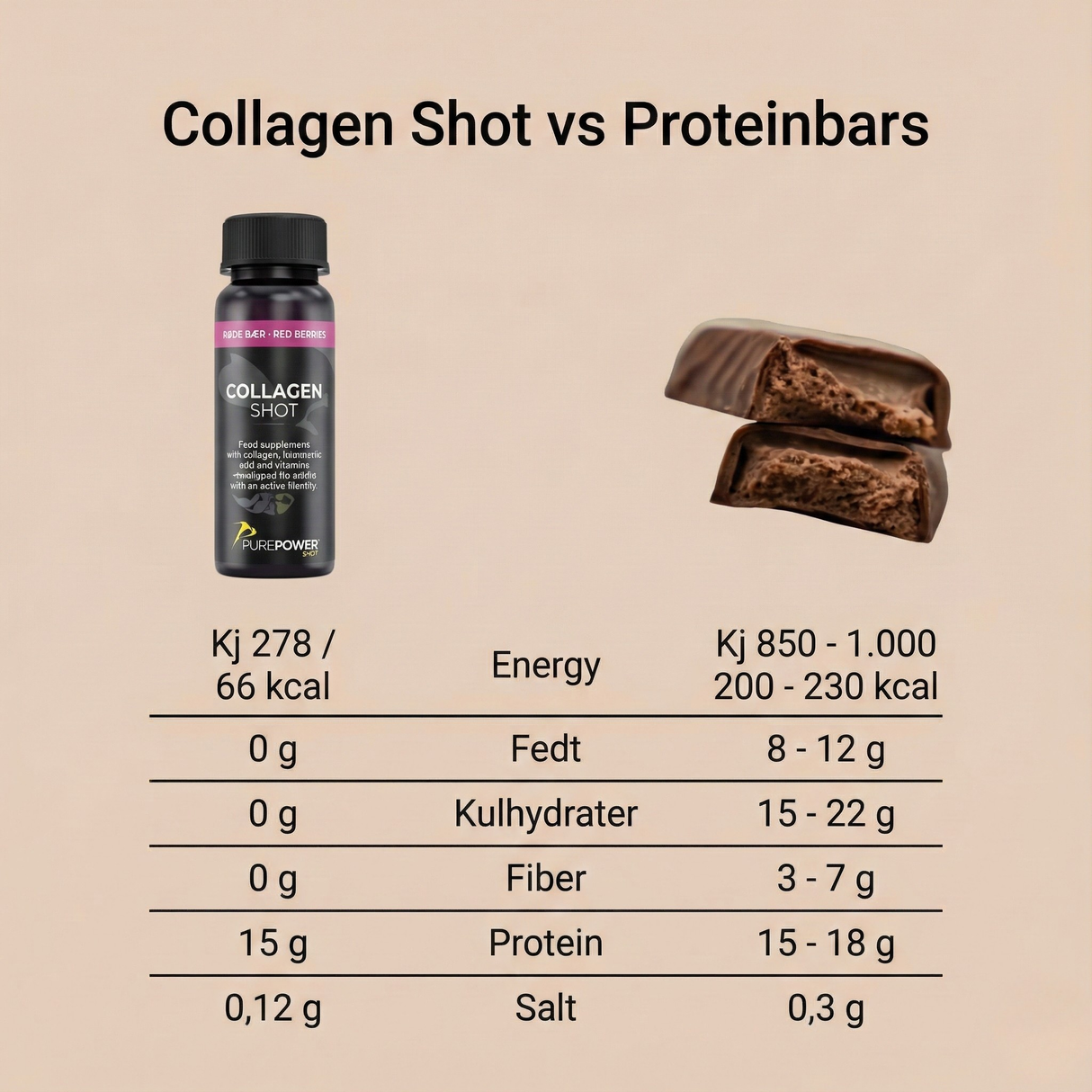 Collagen Shot Rødebær - 12 shots