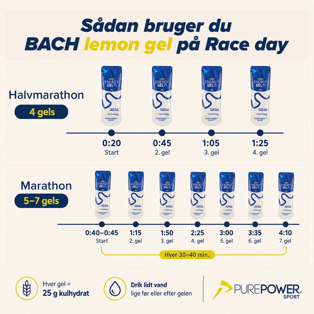 BACH Energy Gel Lemon