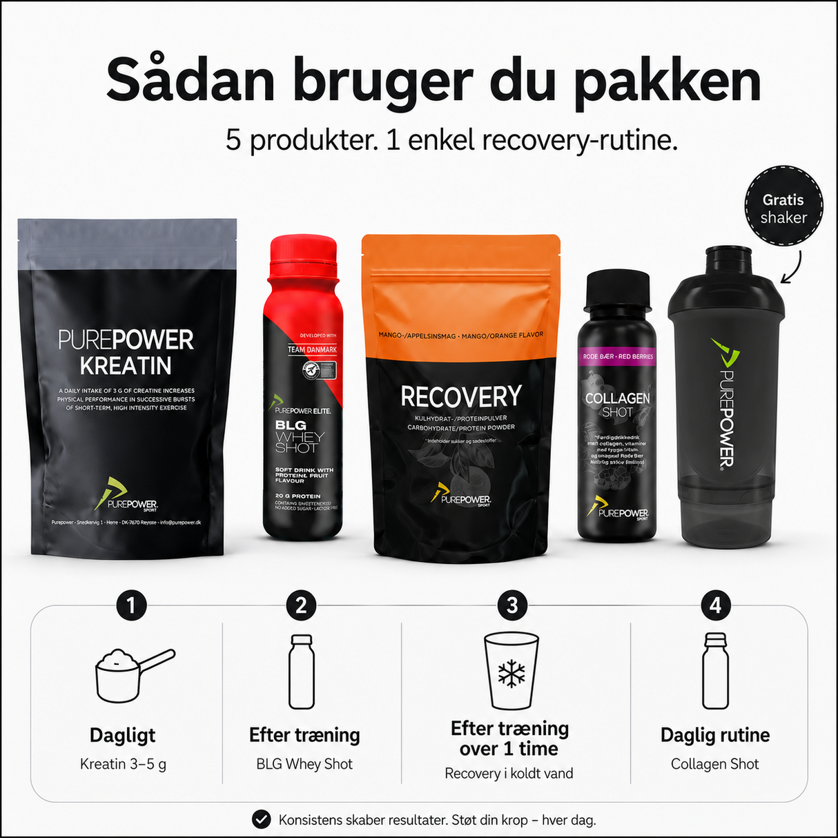 Recovery Routine Pack