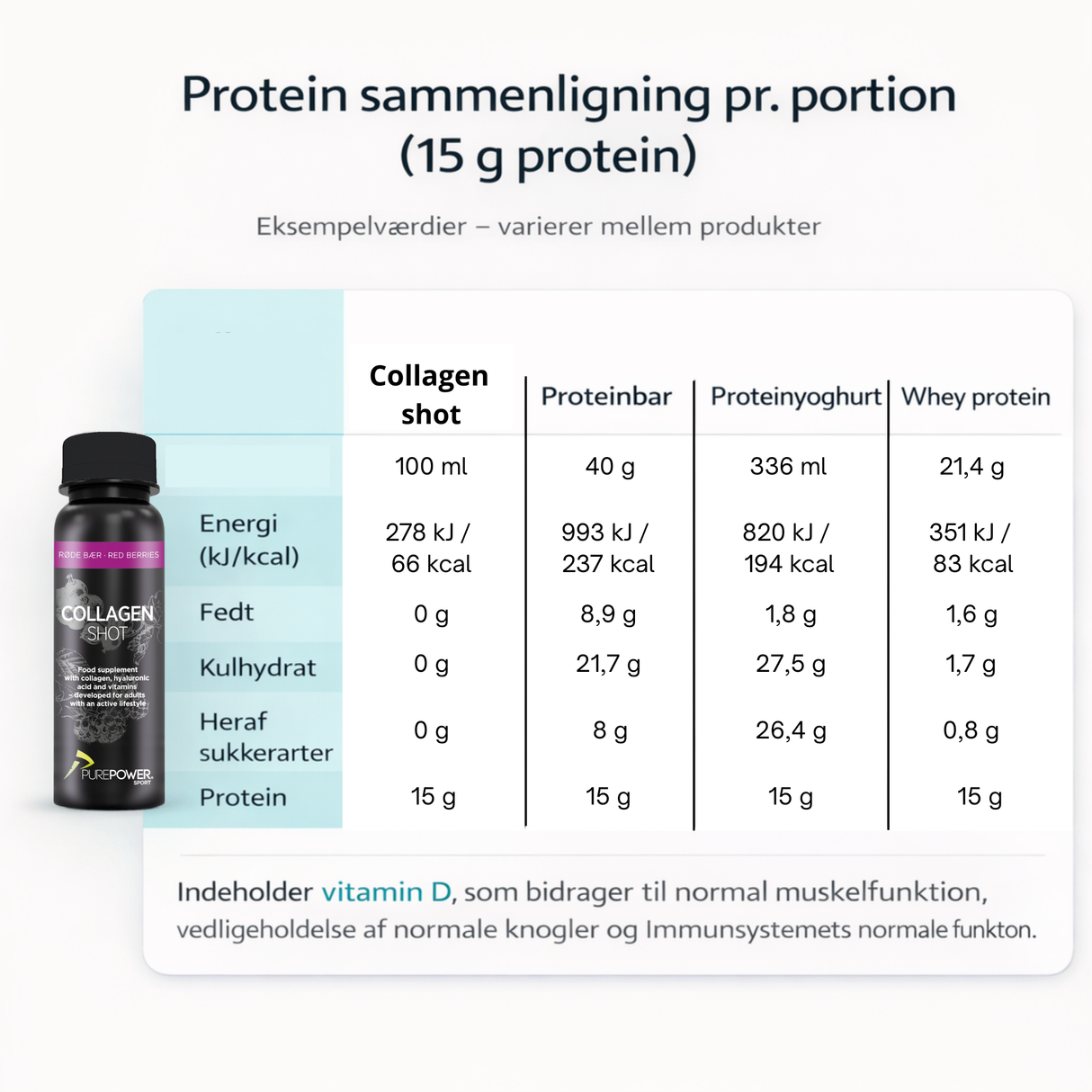 Collagen Shot Rødebær - 12 shots