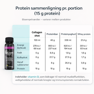 Collagen Shot Rødebær - 12 shots